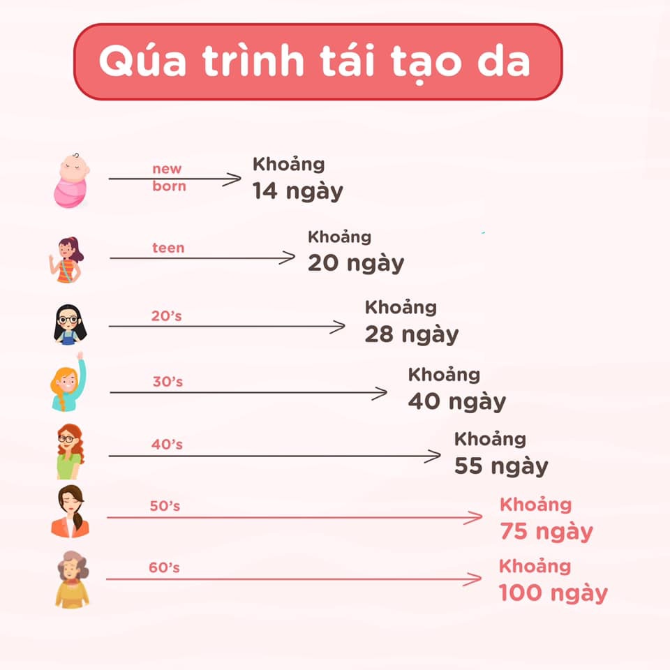Tình trạng chung của chị em chúng mình khiến chăm mãi mà da không đẹp lên được